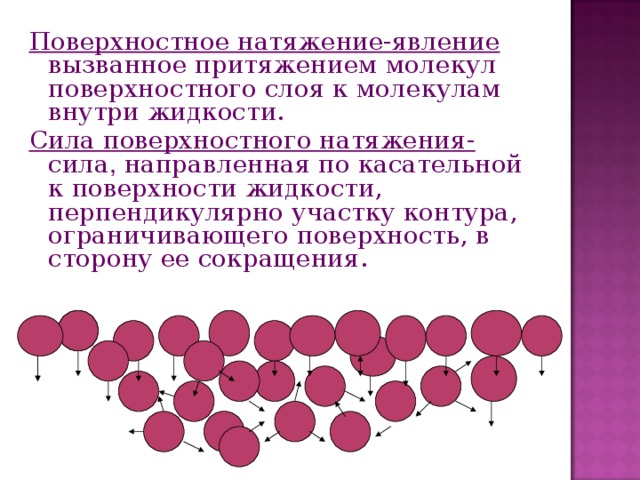 Молекулярная картина поверхностного слоя