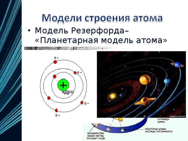 Модель Резерфорда– «Планетарная модель атома»