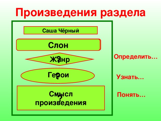 Саша черный слон презентация 3 класс школа россии