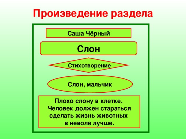 Саша черный слон презентация 3 класс школа россии