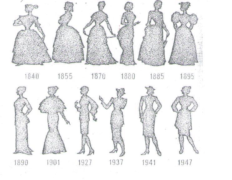 Стандарты фигуры. Фигуры разных эпох. Мода на фигуры в разные века. Платья разных периодов. Телосложение женщин по векам.