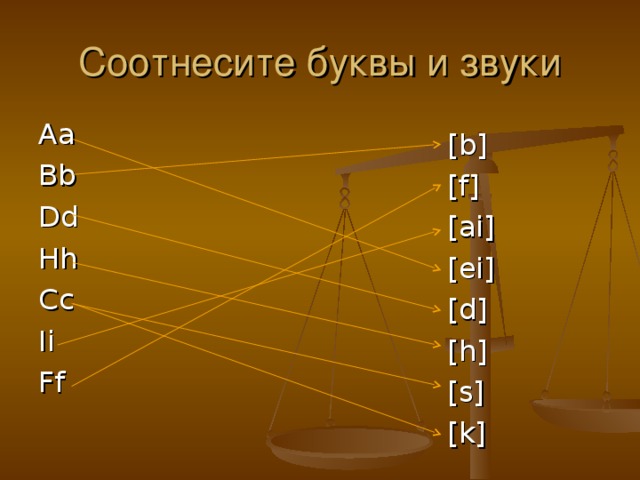 Соотнесите буквы и звуки Aa Bb Dd Hh Cc Ii Ff [b] [f] [ai] [ei] [d] [h] [s] [k]