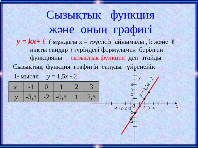 Тура пропорционалдық және оның графигі