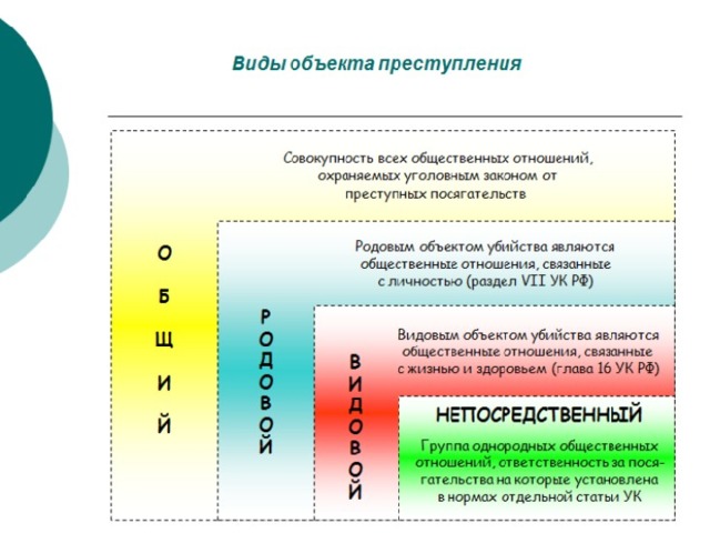 Субъективная сторона преступления презентация