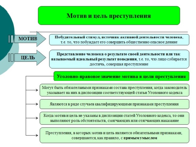 Ошибки в уголовном праве схема