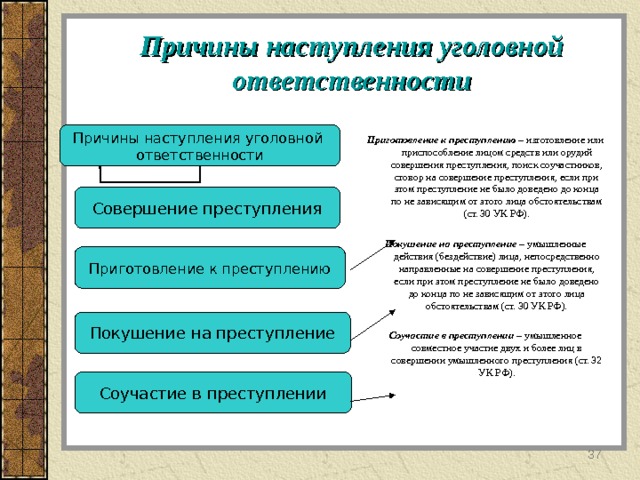 презентация по теме . презентация содержит в себе полную информацию об основных понятиях и категориях уголовного права..