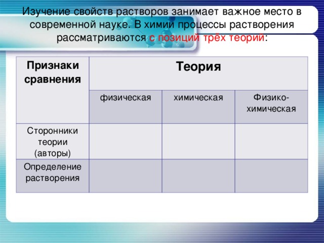 Изучение свойств растворов занимает важное место в современной науке. В химии процессы растворения рассматриваются с позиций трёх теорий :   Признаки сравнения Теория физическая Сторонники теории (авторы) химическая Определение растворения Физико-химическая 