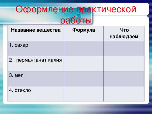 Оформление практической работы Название вещества Формула 1. сахар  Что наблюдаем 2 . перманганат калия 3. мел 4. стекло 