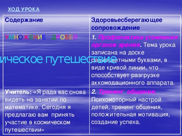 ХОД УРОКА Содержание Здоровьесберегающее сопровождение У М Н О Ж Е Н И Е  Д Р О Б Е Й 1. Профилактика утомления  органов зрения . Тема урока записана на доске разноцветными буквами, в виде кривой линии, что способствует разгрузке аккомодационного аппарата. Учитель: « Я рада вас снова видеть на занятии по математике. Сегодня я предлагаю вам принять участие в космическом путешествии» 2. Тренинг общения.  Психомоторный настрой детей, тренинг общения, положительная мотивация, создание успеха. Космическое путешествие 