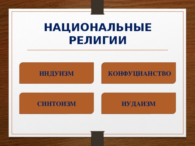 НАЦИОНАЛЬНЫЕ РЕЛИГИИ ИНДУИЗМ КОНФУЦИАНСТВО ИУДАИЗМ СИНТОИЗМ 