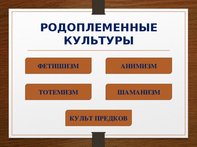 РОДОПЛЕМЕННЫЕ КУЛЬТУРЫ ФЕТИШИЗМ АНИМИЗМ ТОТЕМИЗМ ШАМАНИЗМ КУЛЬТ ПРЕДКОВ 