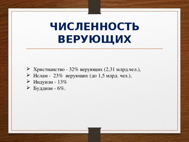 ЧИСЛЕННОСТЬ ВЕРУЮЩИХ Христианство - 32% верующих (2,31 млрд.чел.), Ислам - 23% верующих (до 1,5 млрд. чел.), Индуизм - 13% Буддизм - 6%. 