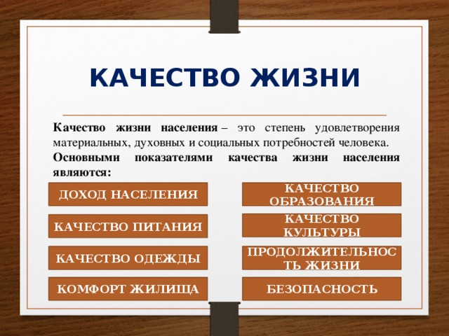 КАЧЕСТВО ЖИЗНИ Качество жизни населения  – это степень удовлетворения материальных, духовных и социальных потребностей человека. Основными показателями качества жизни населения являются: ДОХОД НАСЕЛЕНИЯ КАЧЕСТВО ОБРАЗОВАНИЯ КАЧЕСТВО КУЛЬТУРЫ КАЧЕСТВО ПИТАНИЯ КАЧЕСТВО ОДЕЖДЫ ПРОДОЛЖИТЕЛЬНОСТЬ ЖИЗНИ КОМФОРТ ЖИЛИЩА БЕЗОПАСНОСТЬ 