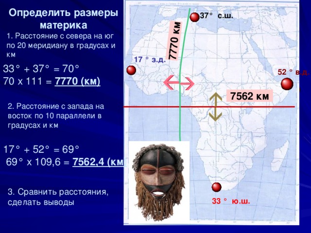 Африка относительно 0 меридиана