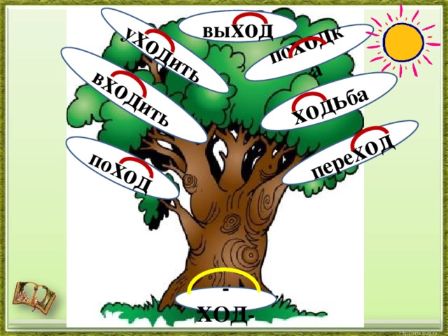 Дерево придумать слова. Дерево с однокоренными словами. Дере во с однокореныме словами. Рисунок на тему однокоренные слова. Слова с корнем ход.