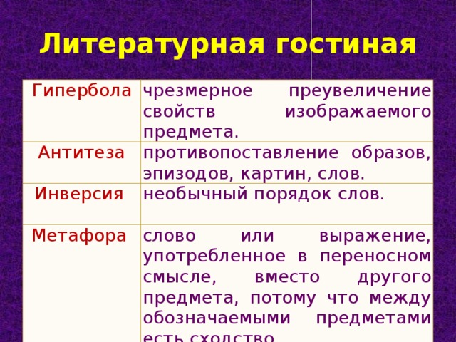 Как в литературе называется противопоставление образов картин слов понятий