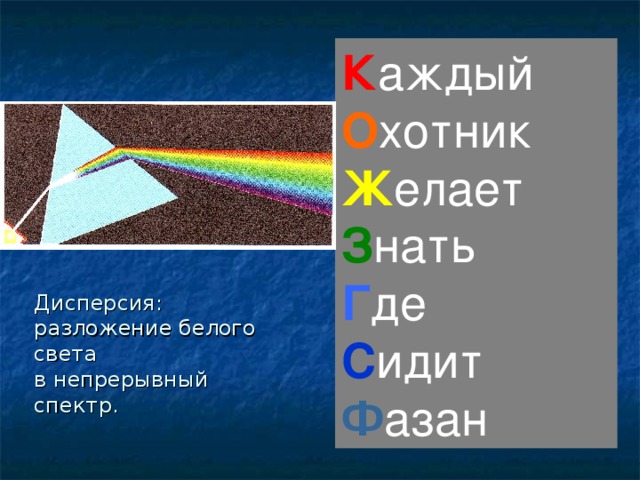 К аждый О хотник Ж елает З нать Г де С идит Ф азан Дисперсия: разложение белого света  в непрерывный спектр.