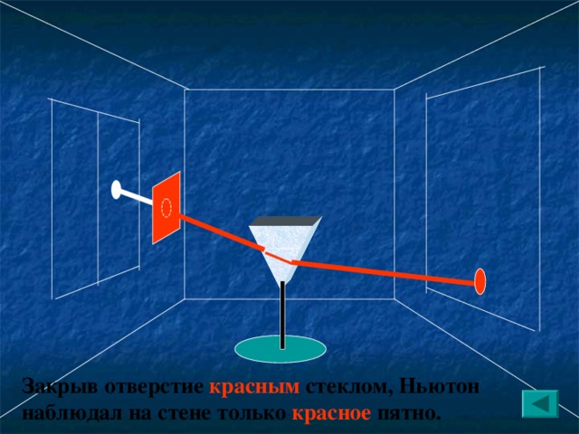 Закрыв отверстие  красным  стеклом, Ньютон  наблюдал на стене только  красное  пятно.