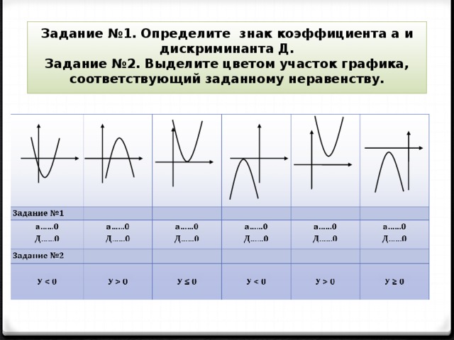     Задание №1. Определите знак коэффициента а и дискриминанта Д.  Задание №2. Выделите цветом участок графика, соответствующий заданному неравенству.    