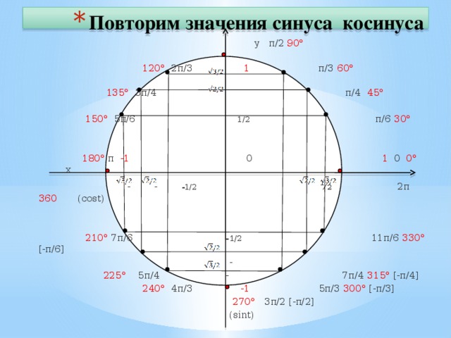 Кос п 5. Косинус Pi/7. Синус 3п/2. Синус пи на 6. Косинус и синус п на 4.