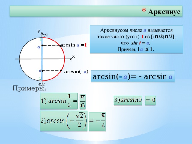 Арксинус Примеры: Арксинусом числа а называется такое число (угол) t из [-π/2;π/2] , что sin t = а . Причём, | а |≤ 1 . у π/2 1 arcsin а = t а х - а arcsin( - а ) arcsin( - а )= - arcsin а -1 -π/2 