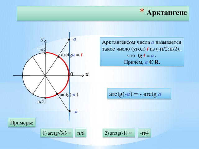 Арктангенс а у Арктангенсом числа а называется такое число (угол) t из (-π/2;π/2), что tg t = а . Причём, а Є R. π/2 arctg а = t х 0 arctg( - а ) = - arctg а arctg( - а ) -π/2 - а Примеры: 1) arctg√3/3 = 2) arctg(-1) = -π/4 π/6 