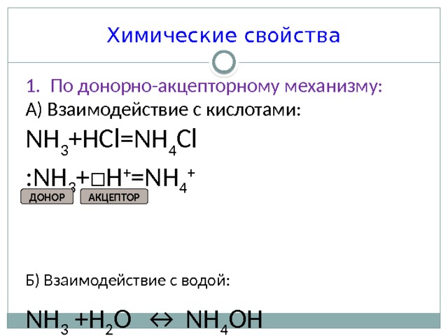 Получение аммиака презентация