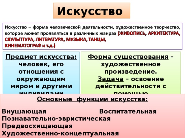 Искусство Предмет искусства: человек, его отношения с окружающим миром и другими индивидами Форма существования – художественное произведение. Задача – освоение действительности с помощью художественных образов. Основные функции искусства:  Внушающая Воспитательная Познавательно-эвристическая Предвосхищающая Художественно-концептуальная Общественно-преобразующая Информационная Коммуникативная 