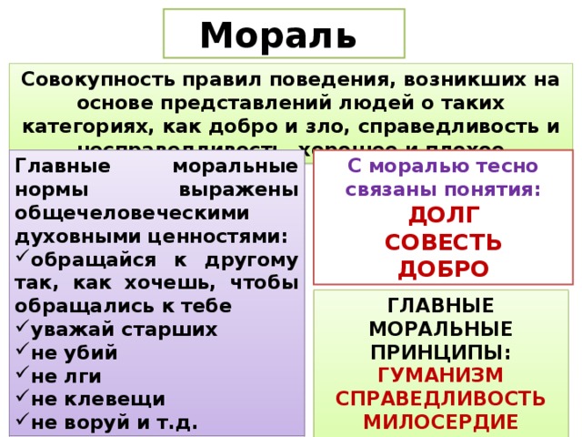 Мораль Совокупность правил поведения, возникших на основе представлений людей о таких категориях, как добро и зло, справедливость и несправедливость, хорошее и плохое Главные моральные нормы выражены общечеловеческими духовными ценностями: С моралью тесно связаны понятия: обращайся к другому так, как хочешь, чтобы обращались к тебе уважай старших не убий не лги не клевещи не воруй и т.д. ДОЛГ СОВЕСТЬ ДОБРО ГЛАВНЫЕ МОРАЛЬНЫЕ ПРИНЦИПЫ: ГУМАНИЗМ СПРАВЕДЛИВОСТЬ МИЛОСЕРДИЕ ТЕРПИМОСТЬ 