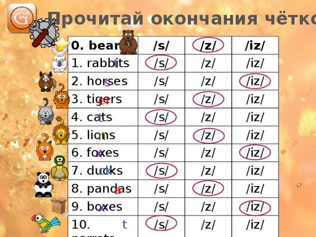 Прочитай окончания чётко 0. bears /s/ 1. rabbits /z/ /s/ 2. horses 3. tigers /iz/ /z/ /s/ /iz/ /s/ /z/ 4. cats 5. lions /s/ /iz/ /z/ /z/ /iz/ /s/ 6. foxes /z/ /iz/ /s/ 7. ducks /iz/ 8. pandas /z/ /s/ /iz/ /s/ /z/ 9. boxes 10. parrots /s/ /z/ /iz/ /z/ /iz/ /s/ /iz/ /z/ /iz/ t s er t n x ck a x t 