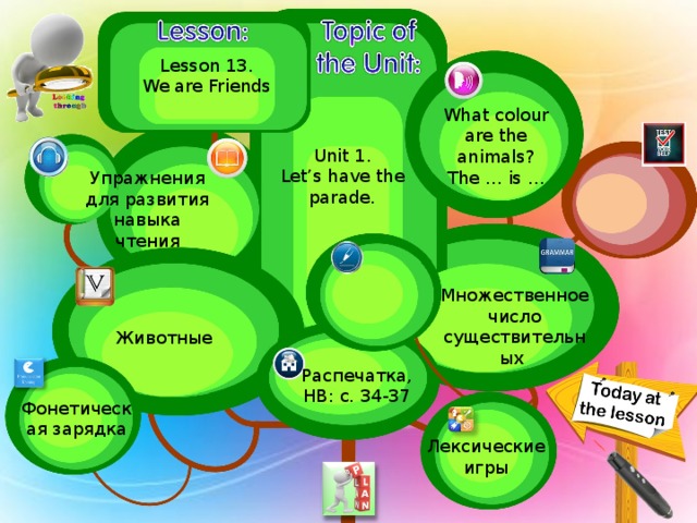 Lesson 13. We are Friends What colour are the animals? The … is … Unit 1. Let’s have the parade. Упражнения для развития навыка чтения Множественное число существительных Животные Распечатка, HB: c. 34-37 Фонетическая зарядка Лексические игры 