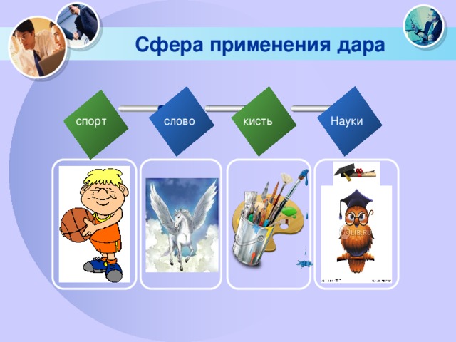 Сфера применения дара кисть слово Науки спорт TEXT 