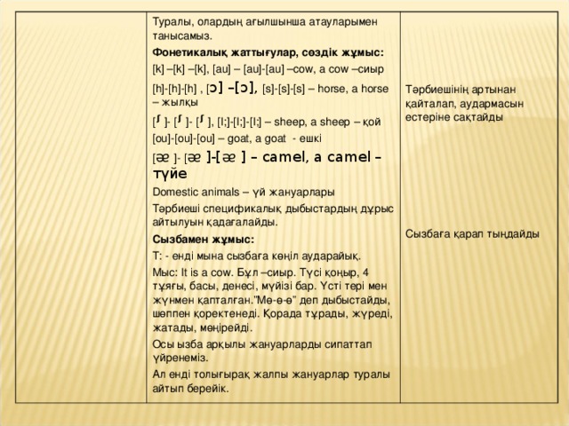                Туралы, олардың ағылшынша атауларымен танысамыз. Фонетикалық жаттығулар, сөздік жұмыс: [k] –[k] –[k], [au] – [au]-[au] –cow, a cow – сиыр [h]-[h]-[h] ,  [ ᴐ ]  –[ ᴐ ], [s]-[s]-[s] – horse, a horse – жылқы [ ᶴ ]- [ ᶴ ]- [ ᶴ ], [I;]-[I;]-[I;] – sheep, a sheep – қой [ou]-[ou]-[ou] – goat, a goat - ешкі [ ᴂ ]- [ ᴂ ]-[ ᴂ ] – camel, a camel – түйе Domestic animals – үй жануарлары Тәрбиеші спецификалық дыбыстардың дұрыс айтылуын қадағалайды. Сызбамен жұмыс: Т: - енді мына сызбаға көңіл аударайық. Мыс: It is a cow. Бұл –сиыр. Түсі қоңыр, 4 тұяғы, басы, денесі, мүйізі бар. Үсті тері мен жүнмен қапталған.”Мө-ө-ө” деп дыбыстайды, шөппен қоректенеді. Қорада тұрады, жүреді, жатады, мөңірейді. Осы ызба арқылы жануарларды сипаттап үйренеміз. Ал енді толығырақ жалпы жануарлар туралы айтып берейік.     Тәрбиешінің артынан қайталап, аудармасын естеріне сақтайды Сызбаға қарап тыңдайды 