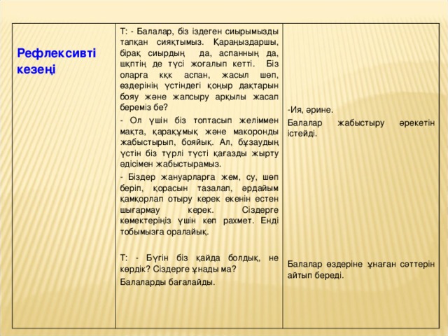  Рефлексивті кезеңі               Т: - Балалар, біз іздеген сиырымызды тапқан сияқтымыз. Қараңыздаршы, бірақ сиырдың да, аспанның да, шқптің де түсі жоғалып кетті. Біз оларға кқк аспан, жасыл шөп, өздерінің үстіндегі қоңыр дақтарын бояу және жапсыру арқылы жасап береміз бе?  Ол үшін біз топтасып желіммен мақта, қарақұмық және макоронды жабыстырып, бояйық. Ал, бұзаудың үстін біз түрлі түсті қағазды жырту әдісімен жабыстырамыз.  Біздер жануарларға жем, су, шөп беріп, қорасын тазалап, әрдайым қамқорлап отыру керек екенін естен шығармау керек. Сіздерге көмектеріңіз үшін көп рахмет. Енді тобымызға оралайық.  Т: - Бүгін біз қайда болдық, не көрдік? Сіздерге ұнады ма? Балаларды бағалайды. Ия, әрине. Балалар жабыстыру әрекетін істейді. Балалар өздеріне ұнаған сәттерін айтып береді. 
