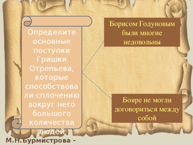 Определите основные поступки Гришки Отрепьева, которые способствовали сплочению вокруг него большого количества людей Борисом Годуновым были многие недовольны Бояре не могли договориться между собой 