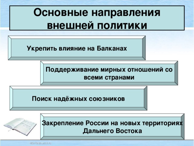 Внешняя политика александра i в первые годы xix века