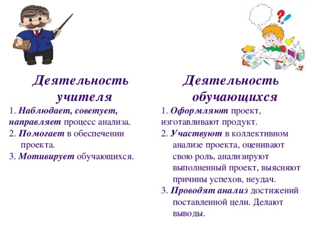  Деятельность учителя  1. Наблюдает, советует, направляет процесс анализа. 2. Помогает в обеспечении проекта. 3. Мотивирует обучающихся.  Деятельность обучающихся  1. Оформляют проект, изготавливают продукт. 2. Участвуют в коллективном анализе проекта, оценивают свою роль, анализируют выполненный проект, выясняют причины успехов, неудач. 3. Проводят анализ достижений поставленной цели. Делают выводы.  