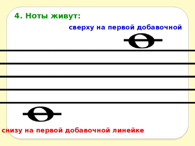 4. Ноты живут: сверху на первой добавочной снизу на первой добавочной линейке 