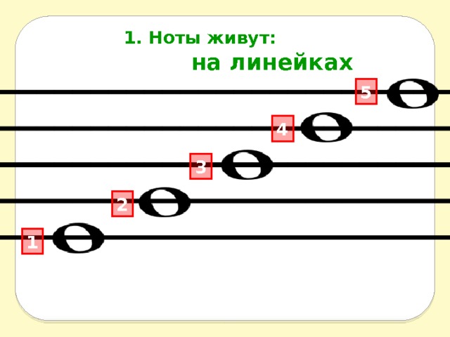 Ноты покажи картинки