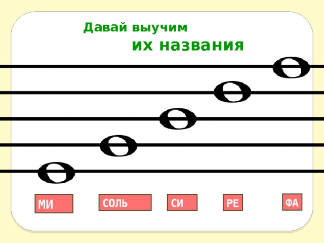 До ре ми фа соль ля си до рисунок