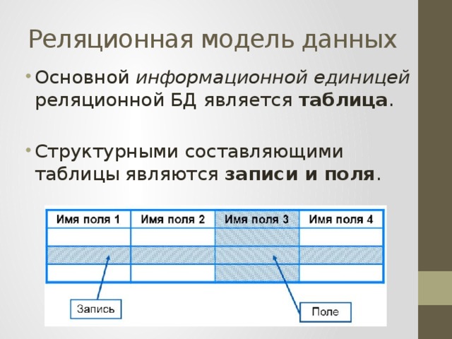 Результатом запроса к реляционной базе данных изображенного на рисунке является таблица содержащая