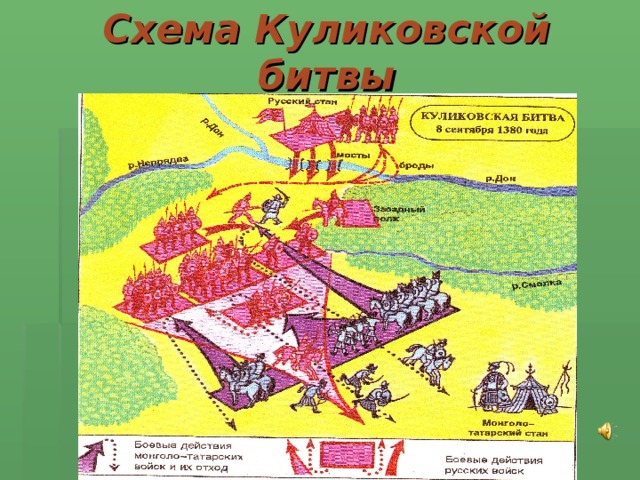 Схема куликовской битвы с описанием