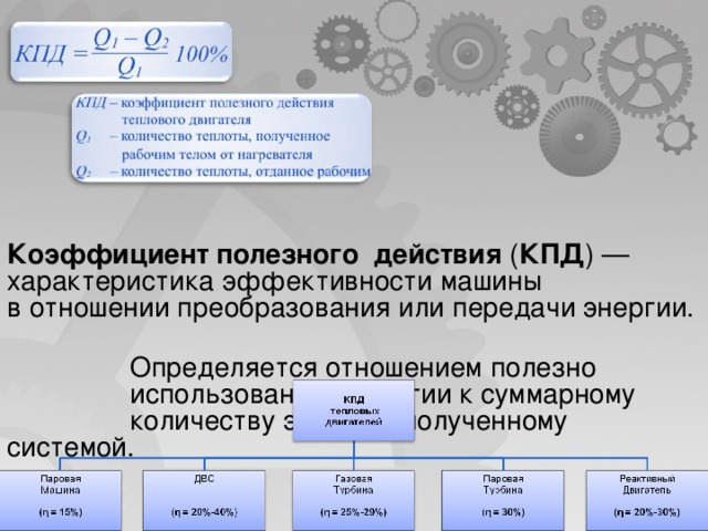 Кпд 7 класс физика презентация