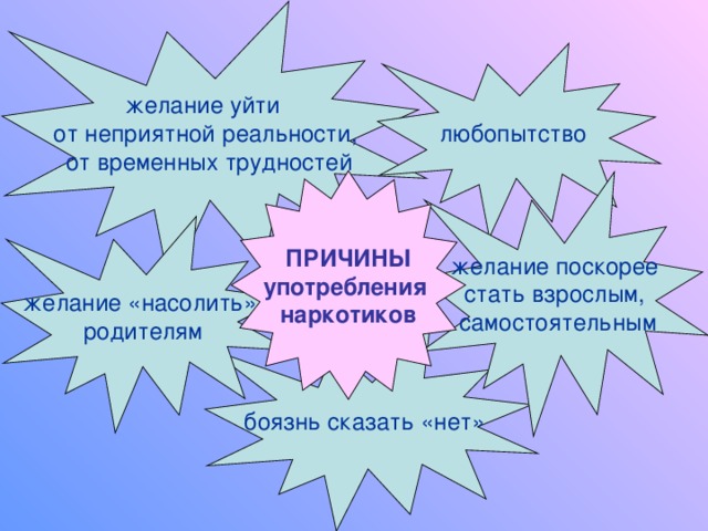 желание уйти от неприятной реальности,  от временных трудностей любопытство желание поскорее стать взрослым, самостоятельным ПРИЧИНЫ употребления наркотиков желание «насолить»  родителям боязнь сказать «нет» 