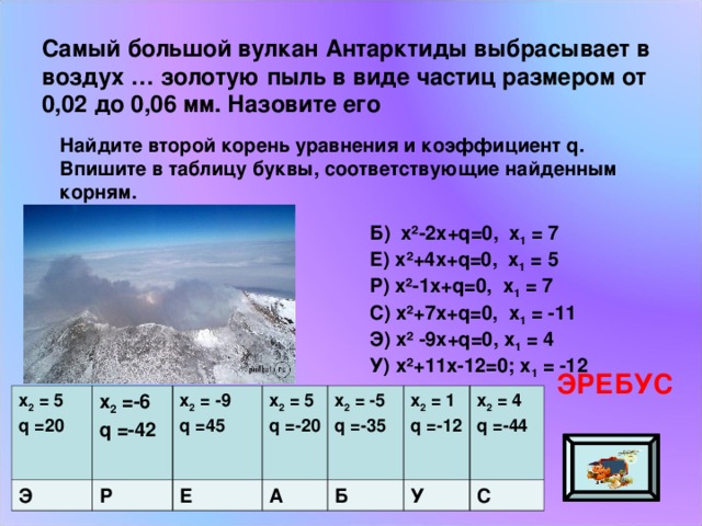 Самый большой вулкан Антарктиды выбрасывает в воздух … золотую пыль в виде частиц размером от 0,02 до 0,06 мм. Назовите его Найдите второй корень уравнения и коэффициент q . Впишите в таблицу буквы, соответствующие найденным корням. Б) х²-2х+ q =0, х 1 = 7 Е) х²+4х+ q =0, х 1 = 5 Р) х²-1х +q =0, х 1 = 7 C ) х²+ 7 х +q =0, х 1 = -11 Э) х² -9х+ q =0, х 1 = 4 У) х²+11х-12=0; х 1 = -12 ЭРЕБУС х 2 = 5 q =20 Э х 2 =-6 q =-42  х 2 = -9 q =45  Р х 2 = 5 q =-20 Е х 2 = -5 q =-35  А Б х 2 = 1 q =-12 х 2 = 4 q = -44 У С 