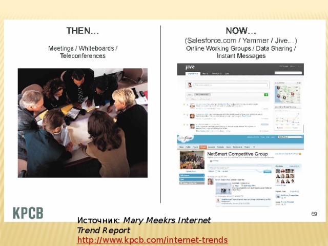 Источник:  Mary Meekrs Internet Trend Report   http://www.kpcb.com/internet-trends 