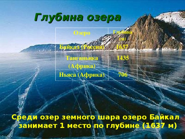 Презентация на тему байкал 9 класс