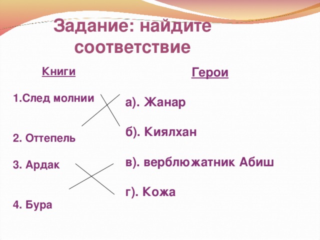 Задание: найдите соответствие Книги  Герои  a) . Жанар  б ) . Киялхан  в ) . верблюжатник Абиш  г ) . Кожа След молнии   2. Оттепель  3. Ардак   4. Бура