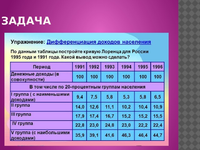 Задача 