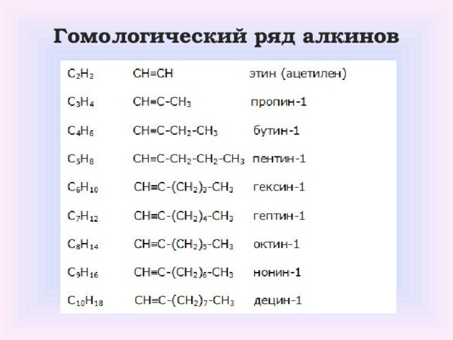 Гомологический ряд алкинов